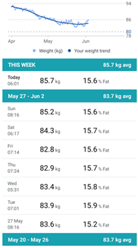 Weight History